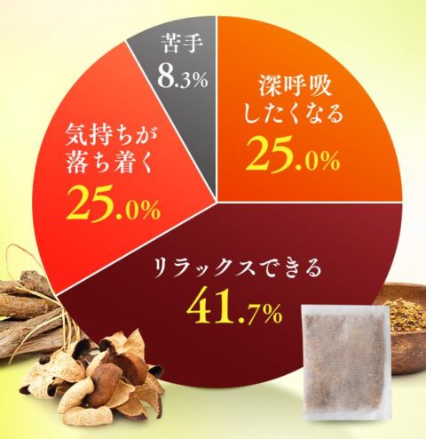 香り