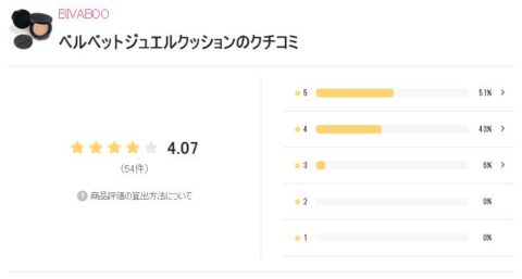 LIPS 評価