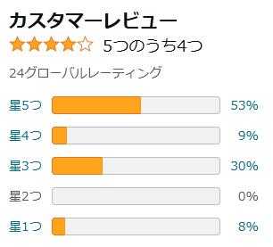 amazon 評価
