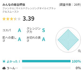 Lulucos 評価