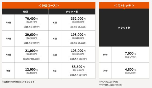 ミットフルネス 料金