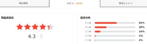 Qoo10 評価