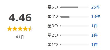 Yahoo!ショッピング 評価