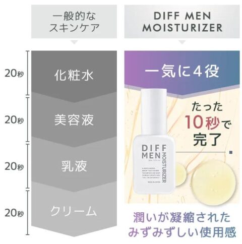 オールインワン化粧品