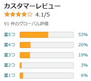 amazon 評価