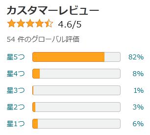amazon 評価