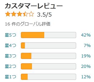 amazon 評価