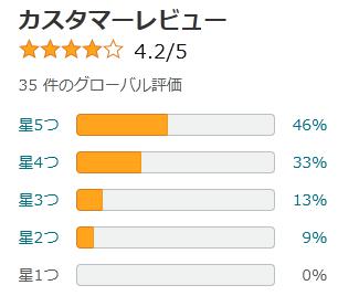 amazon 評価