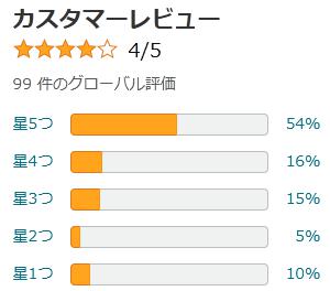 amazon 評価