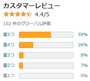 amazon 評価
