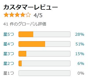 amazon 評価