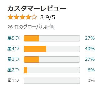 amazon 評価