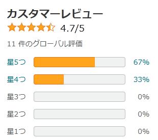 amazon 評価