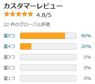 amazon 評価