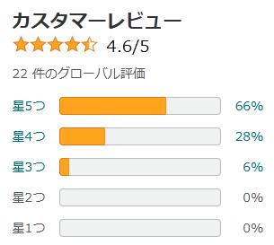 amazon 評価