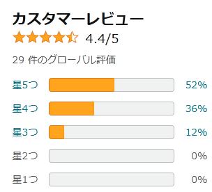 amazon 評価