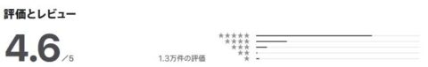 Appstore 評価