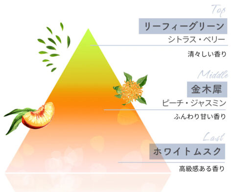 金木犀