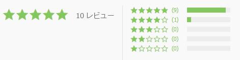 銀座ハリッチ 評価