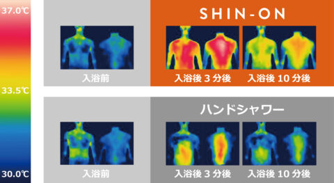 ヒト臨床試験