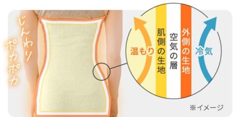 ぽかぽか二重構造