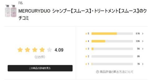 LIPS 評価
