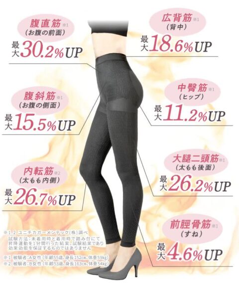 運動効果