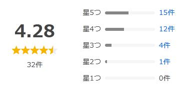 Yahoo!ショッピング 評価