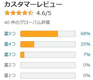 amazon 評価