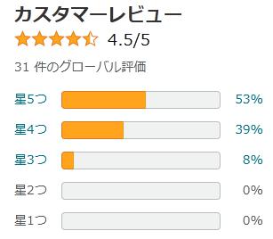 amazon 評価