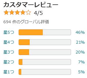 amazon 評価