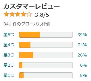 amazon 評価