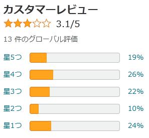 amazon 評価