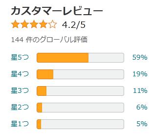 amazon 評価