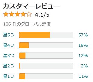 amazon 赤鬼 評価