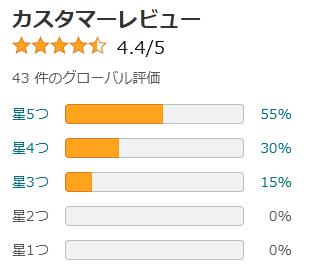 amazon 黒鬼 評価