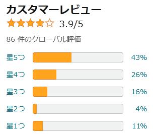 amazon 評価