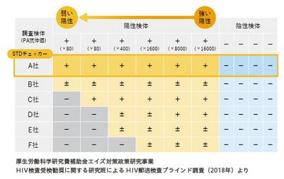 検出感度