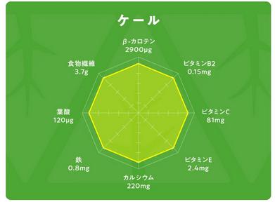 栄養素
