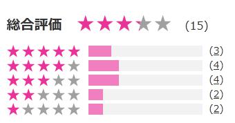 ショップチャンネル 評価
