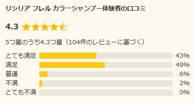 白髪染め専門美容室ソマリ 評価