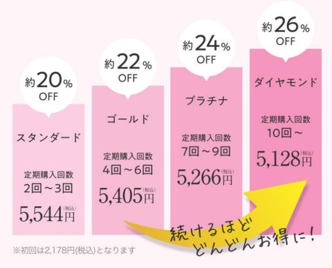 定期購入