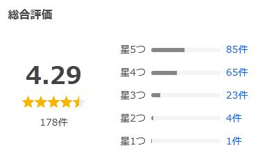 Yahoo!ショッピング 評価