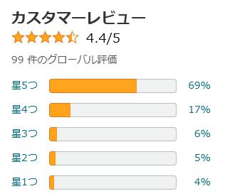 amazon 評価