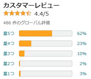 amazon 評価