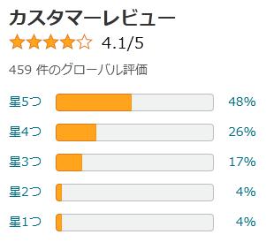 amazon 評価