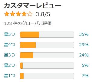 amazon 評価