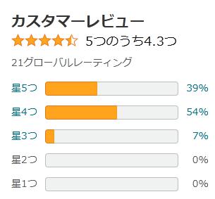 amazon 評価