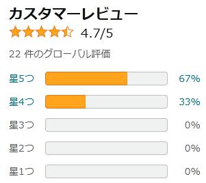 amazon ショーツ 評価