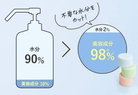 固形